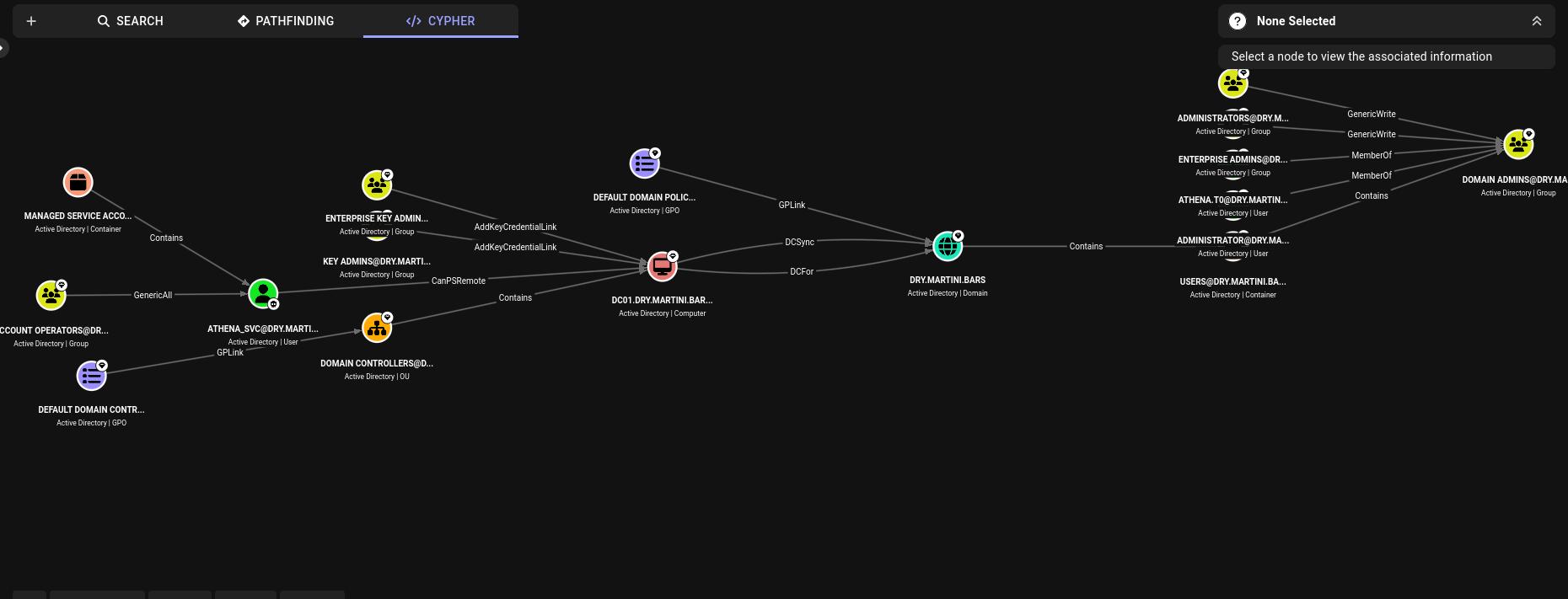 Shortest Path to DA