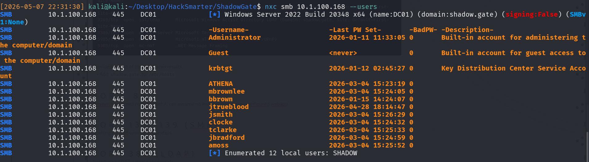 Enumerated Usernames