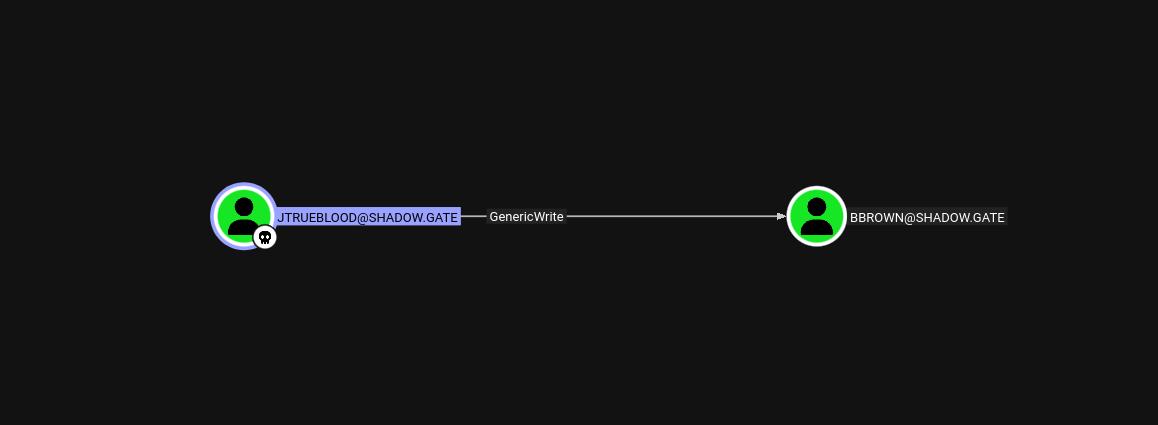 bbrown GenericWrite