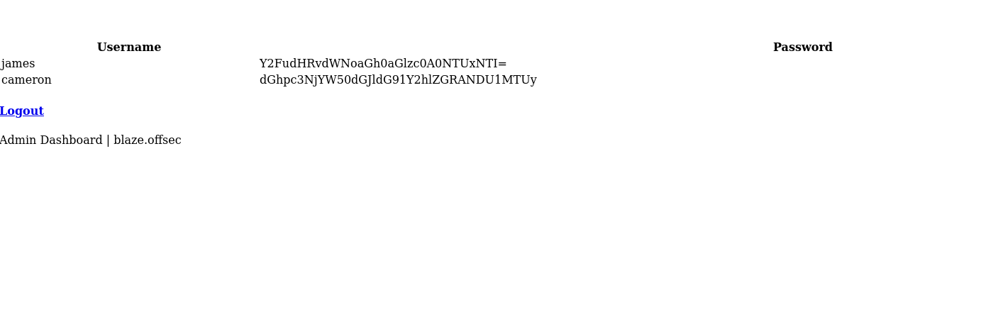 Base64 Encoded passwords