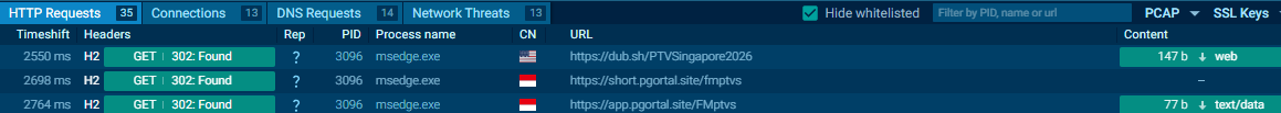 Other Called Sites