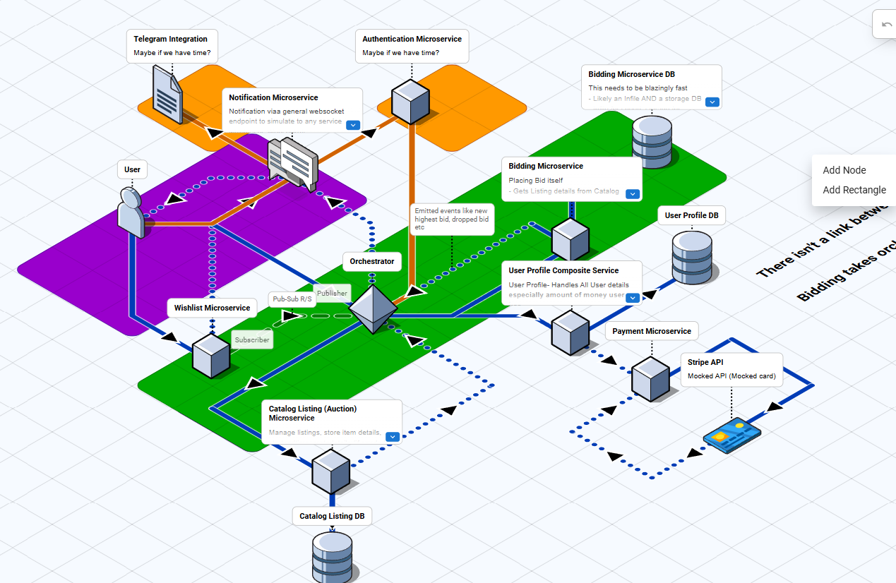 Architecture Diagram